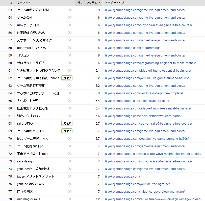 ブログのSEO対策結果3