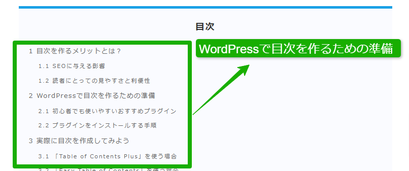 WordPressで目次を作るための準備