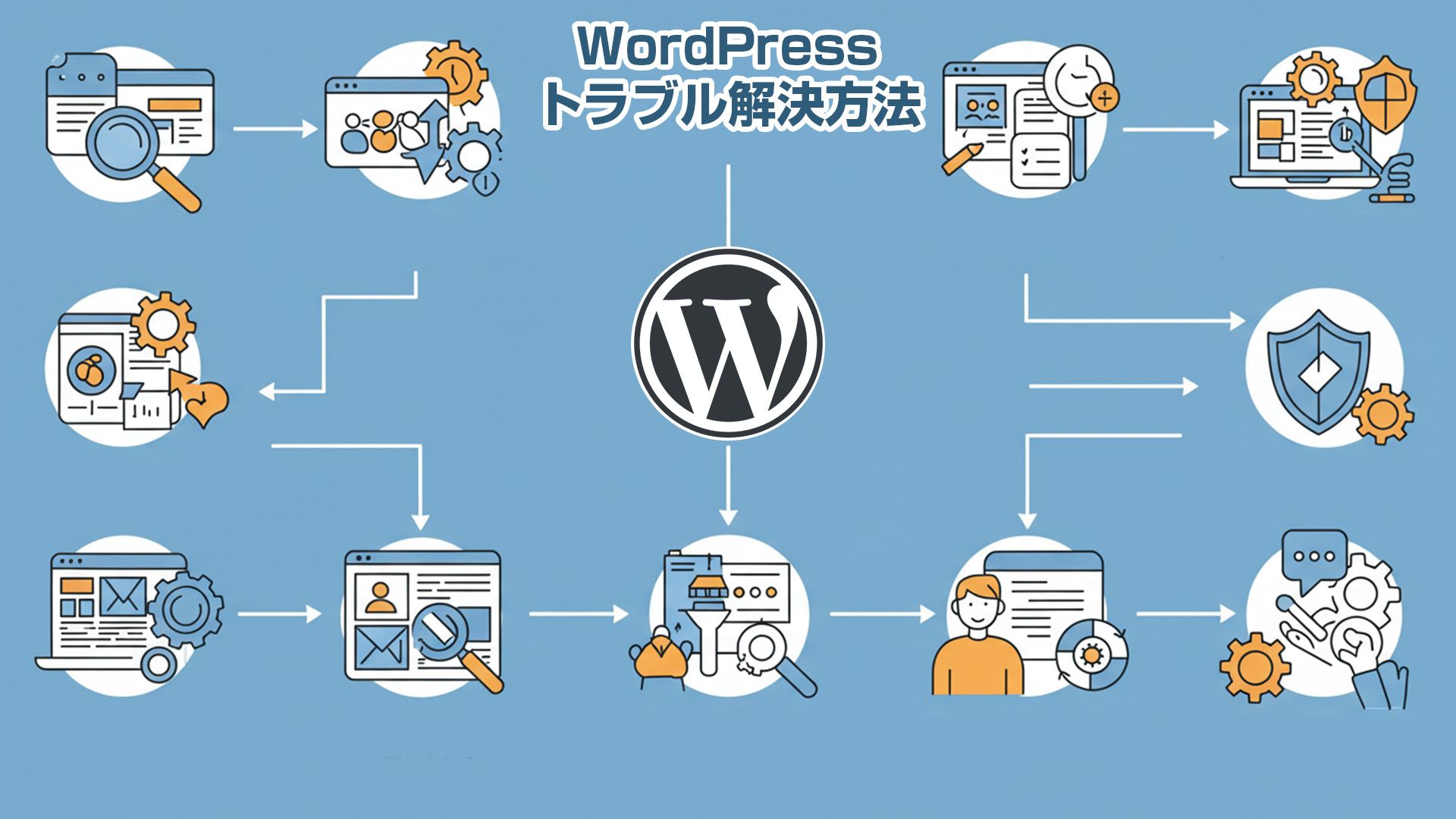 WordPressのトラブルをスムーズに解決