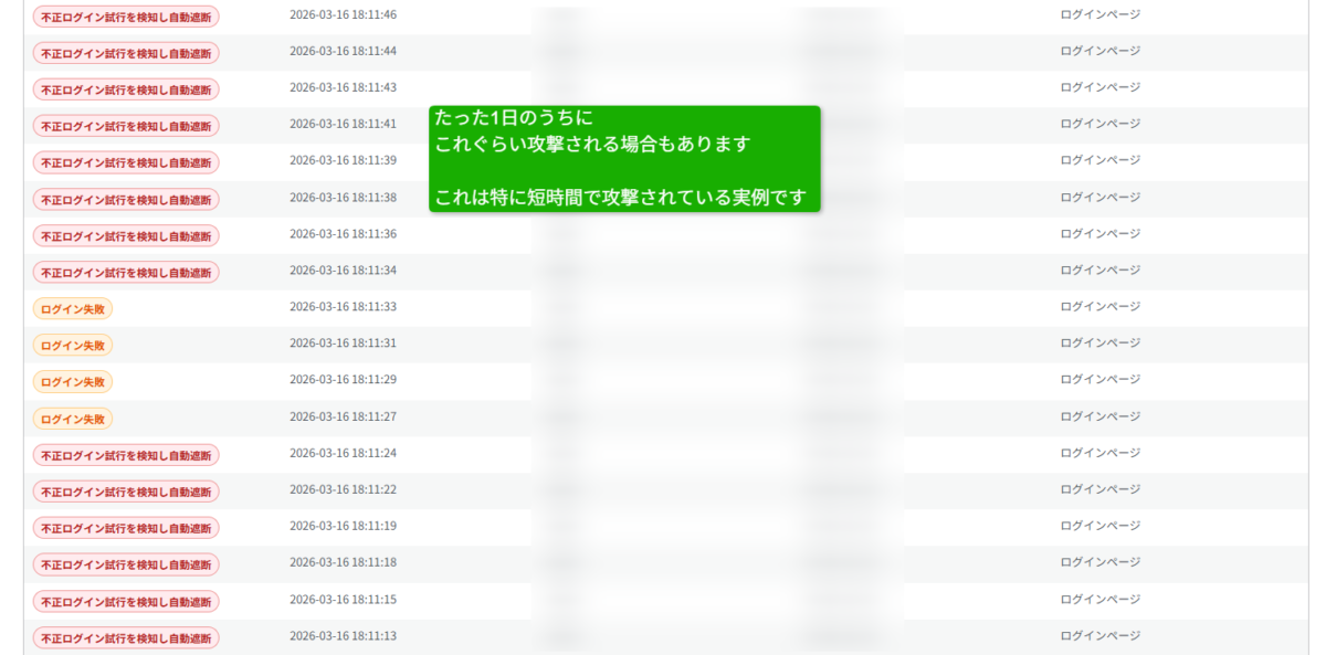 QuickRescue365セキュリティプラグイン使い方不正アクセスアタック実例